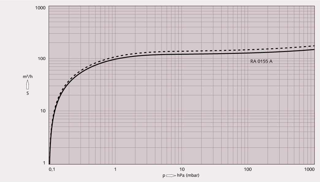 R-5_RA-0155-A_Graph.png